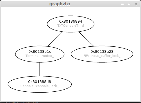 graphviz representation